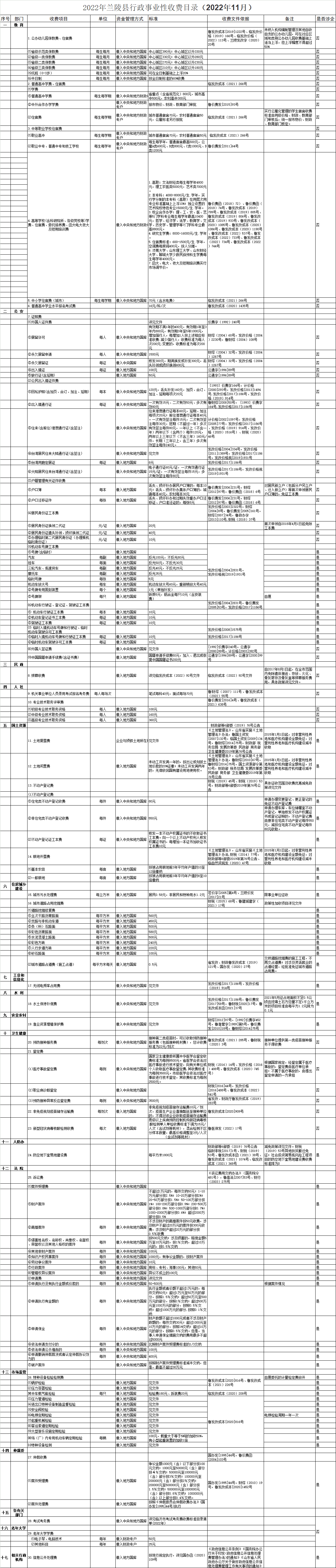  2022年兰陵县行政事业性收费目录（2022年11月）.gif