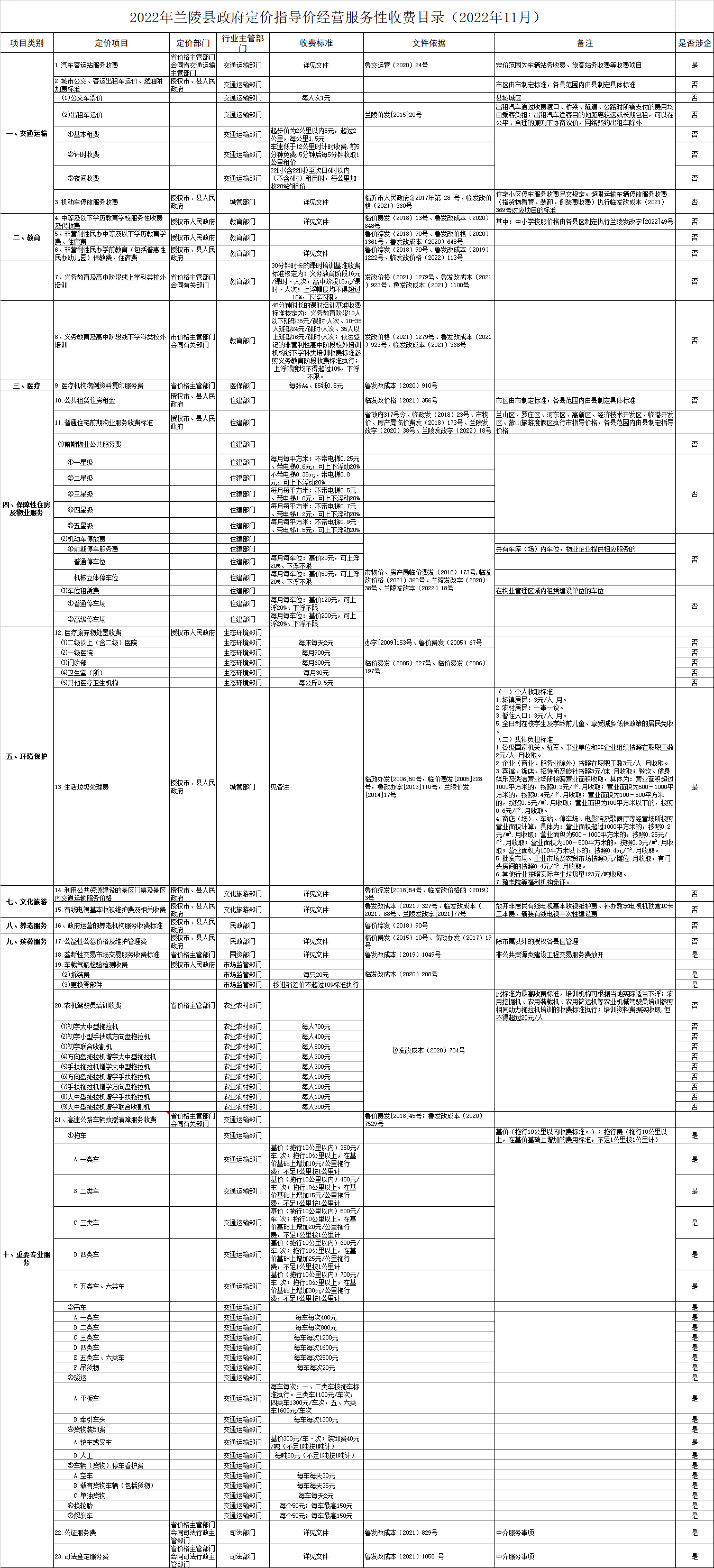 2022年兰陵县政府定价指导价经营服务性收费目录（2022年11月）.gif